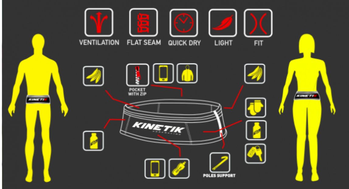 KARGO BELT KAMOUFLAGE YELLOW KINETIK
